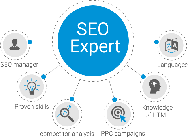 SEO Specialist