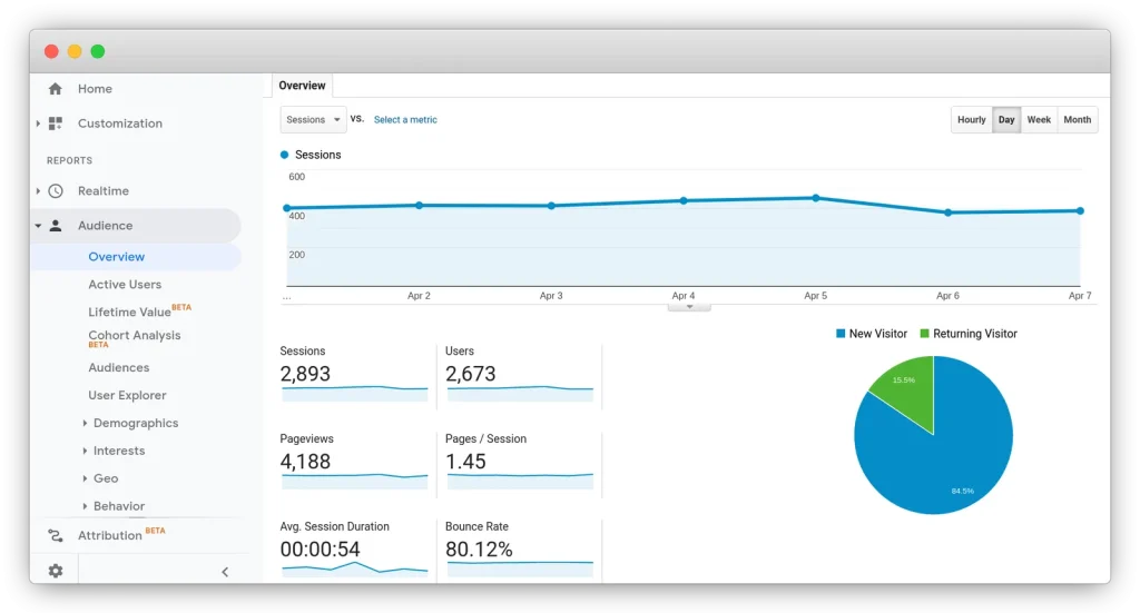Google Analytics