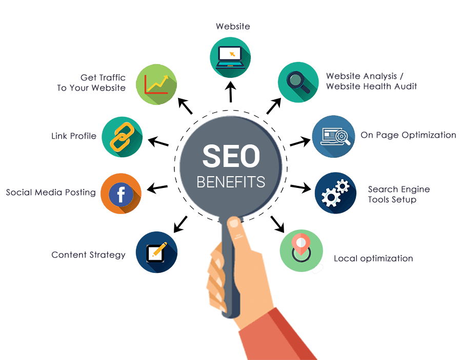 SEO Services