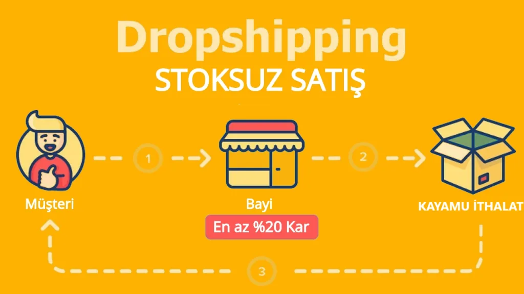 Dropshipping Nasıl Yapılır