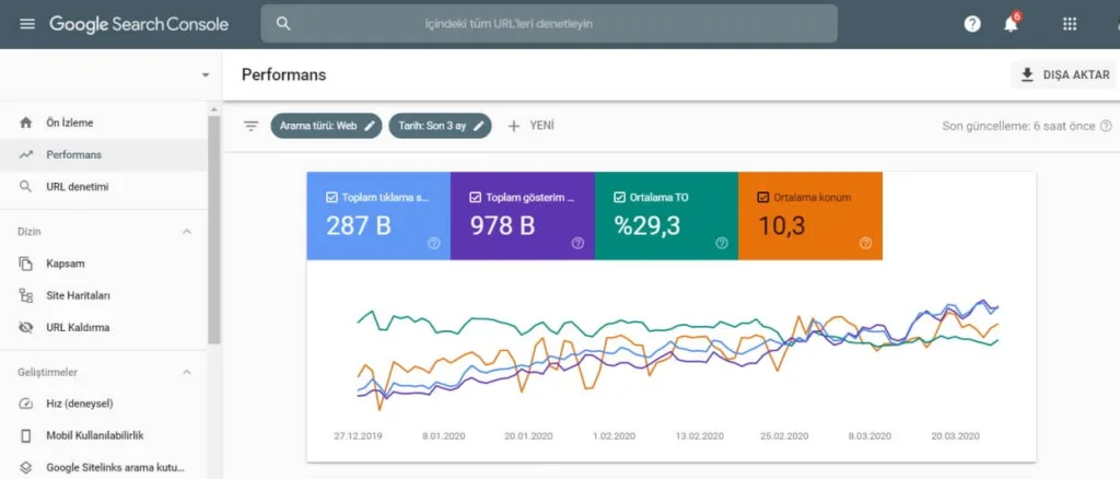 Google Search Console Nedir